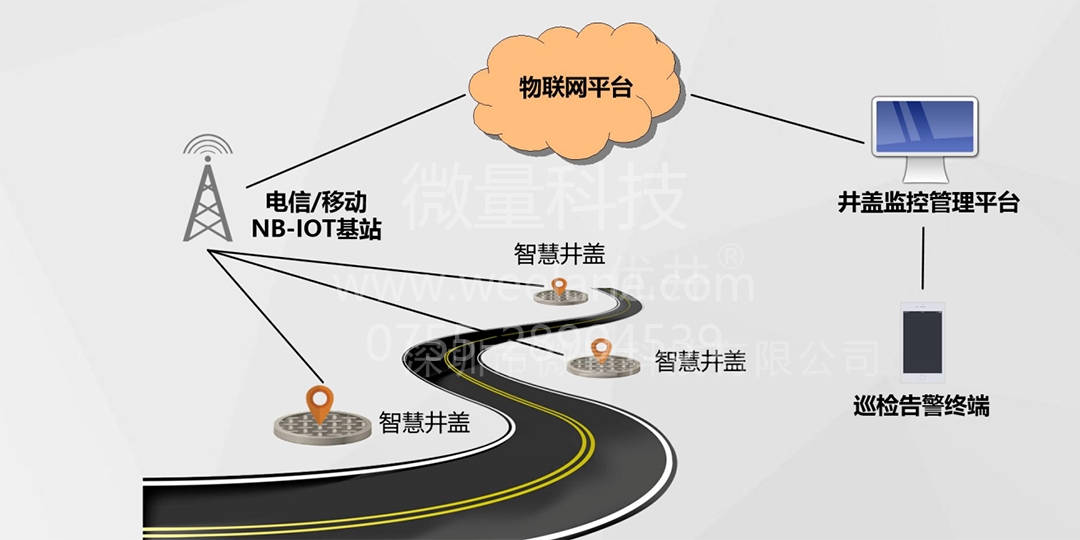 微量智慧井盖系统平台，究竟有什么功能？