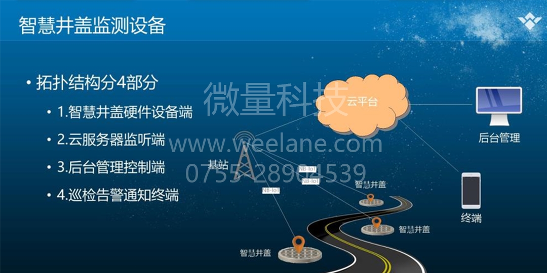 建造智能井盖有什么意义和应用优点